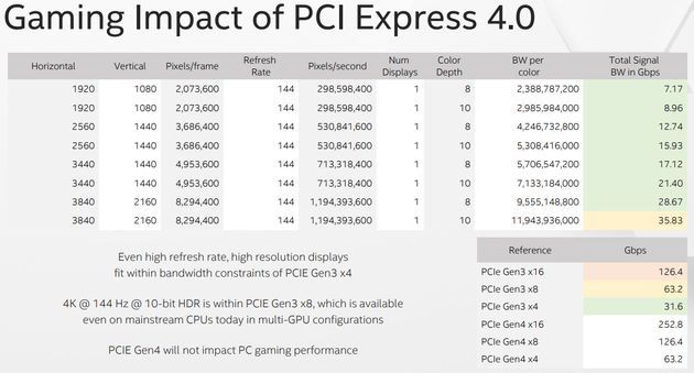 Porównanie szerokości pasma przesyłanego obrazu i magistrali PCI-Express