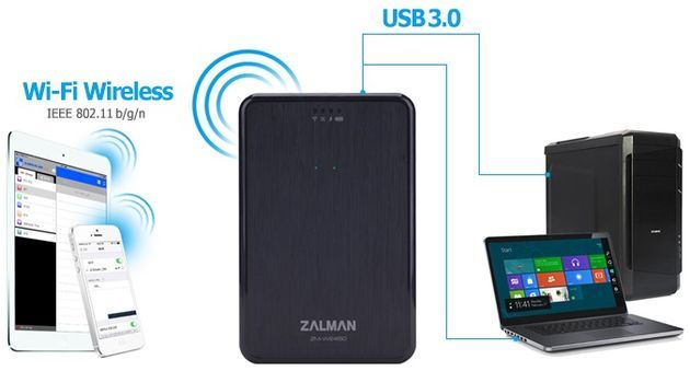 Zalman ZM-WE450 kieszeń na dysk