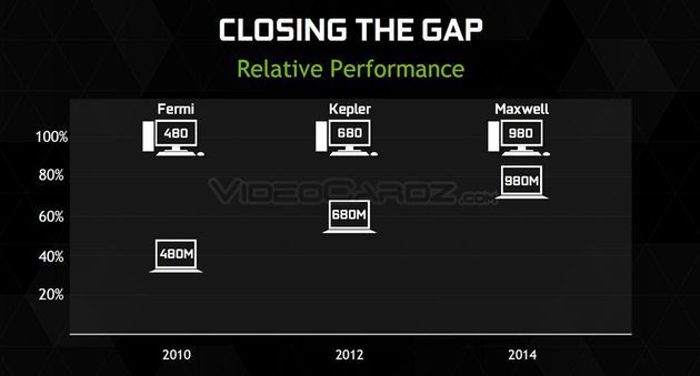 Nvidia GeForce GTX 980M karta graficzna wydajność