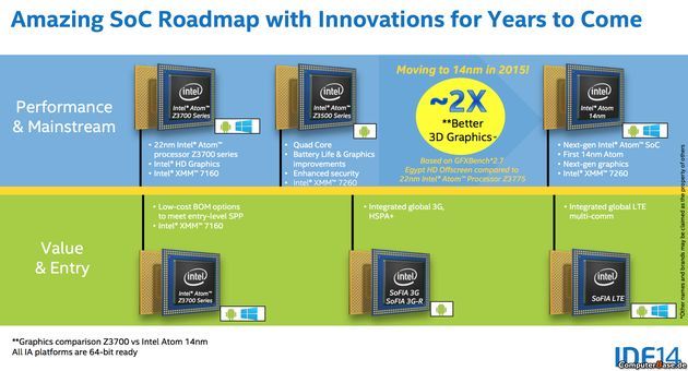 Intel Atom - plany wydawnicze procesorów