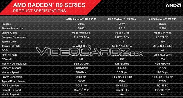 AMD Radeon R9 295X2 karta graficzna