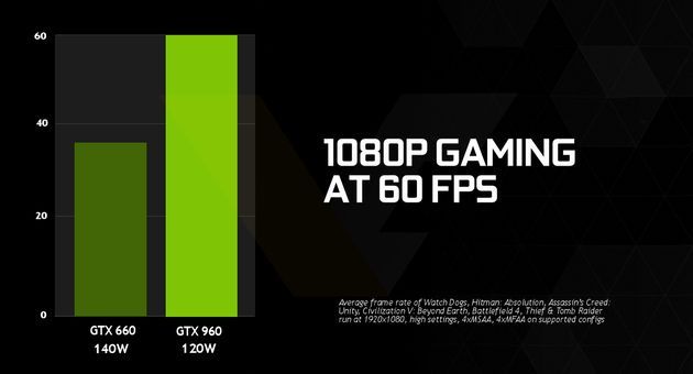 Nvidia GeForce GTX 960 karta graficzna - pobór mocy