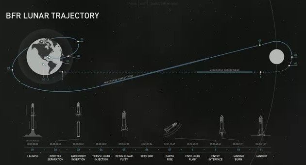 SpaceX lot