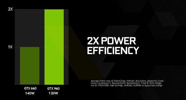 Nvidia GeForce GTX 960 karta graficzna - efektywność energetyczna