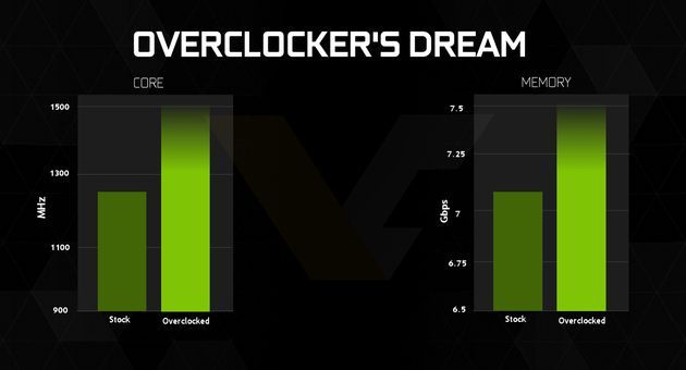 Nvidia GeForce GTX 960 karta graficzna - potencjał na podkręcanie
