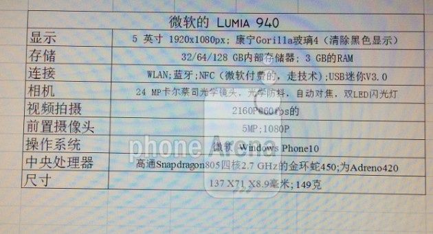 Microsoft Lumia 940 smartfon parametry