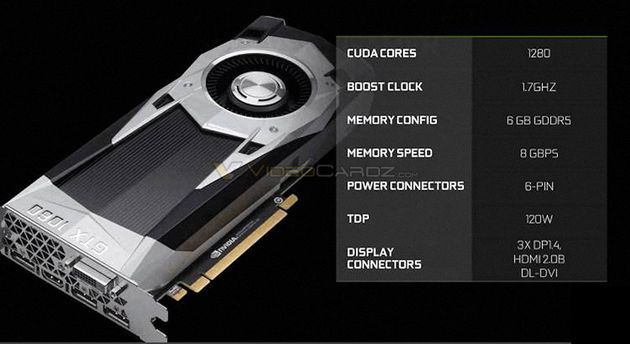 Nvidia GeForce GTX 1060 - specyfikacja