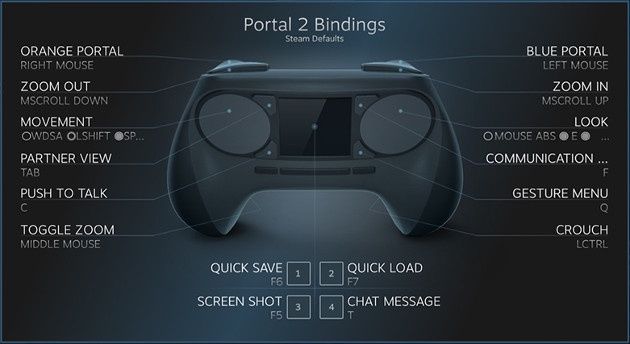 steam kontroler przyciski