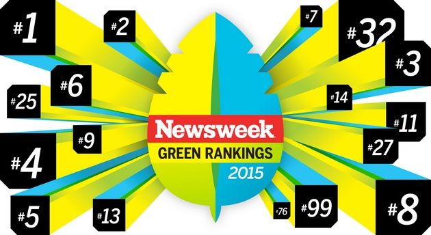 Newsweek Green