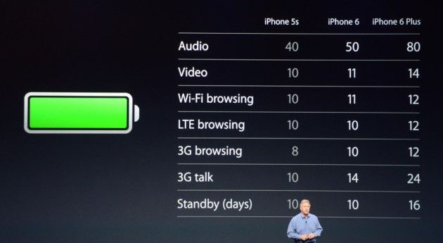 iPhone 6 akumulator