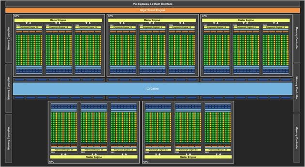 GeForce GTX 780 Ti - diagram