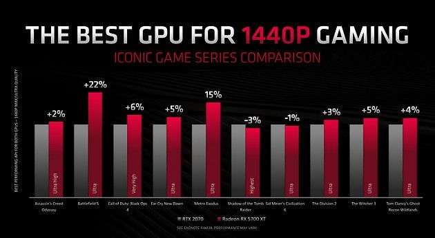 Radeon RX 5700 XT vs GeForce RTX 2070