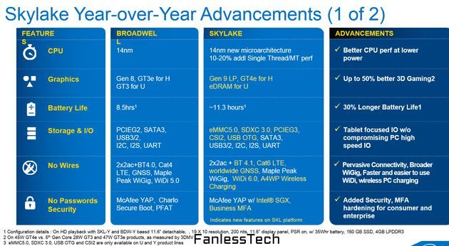 Intel Skylake - nowowe funkcje