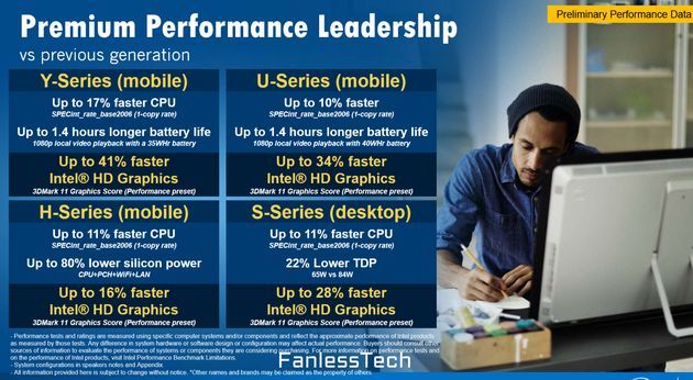 Intel Skylake - wzrost wydajności i zmniejszenie poboru mocy
