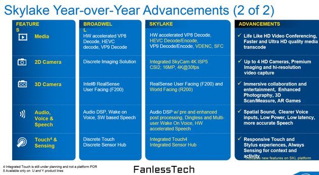 Intel Skylake - nowowe funkcje