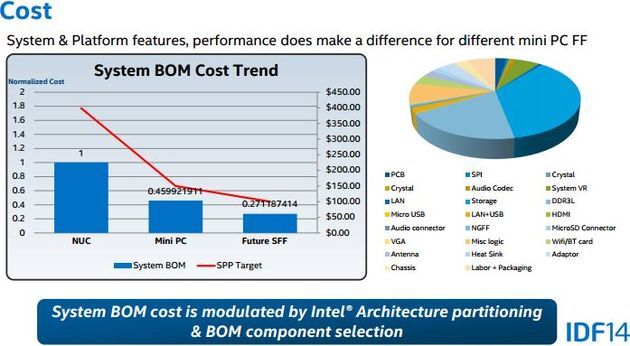 Intel Mini PC - komputer cena
