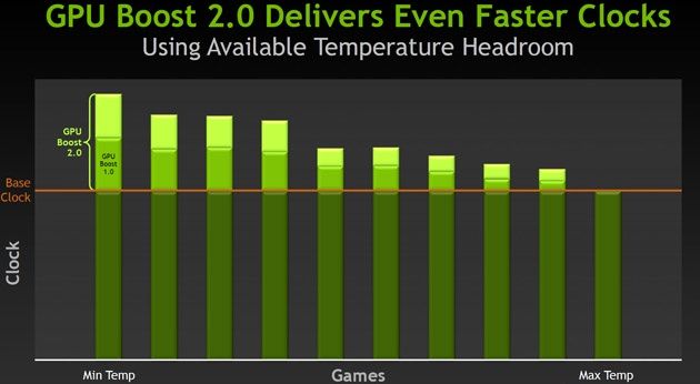 technologia GPU Boost