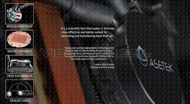 AMD Radeon R9 295X2 karta graficzna