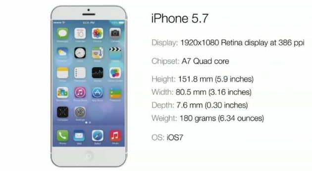 Apple iPhone z ekranem 5,7 cala