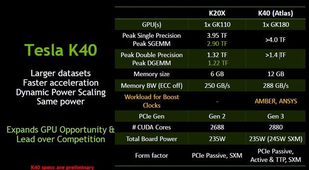 Nvidia Tesla K40 Atlas akcelerator obliczeniowy specyfikacja