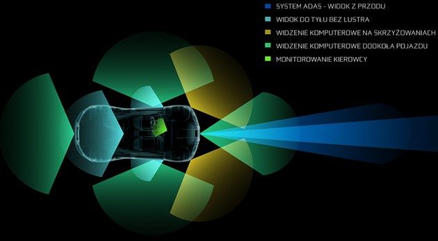 Nvidia Drive PX systemy