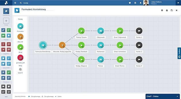 Proces.io proces decyzyjny