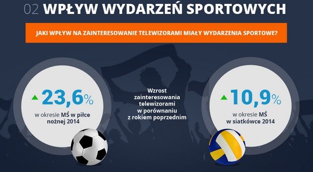TV wybór sport