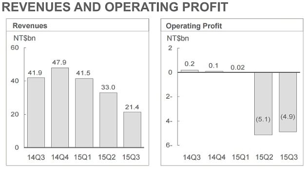 HTC finanse