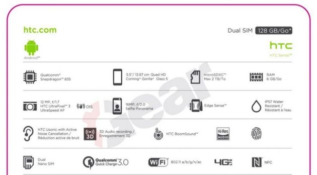 HTC U 11 specyfikacja