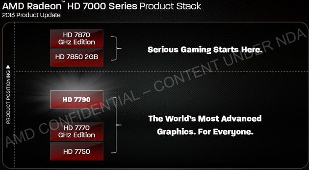 HD 7000 Series