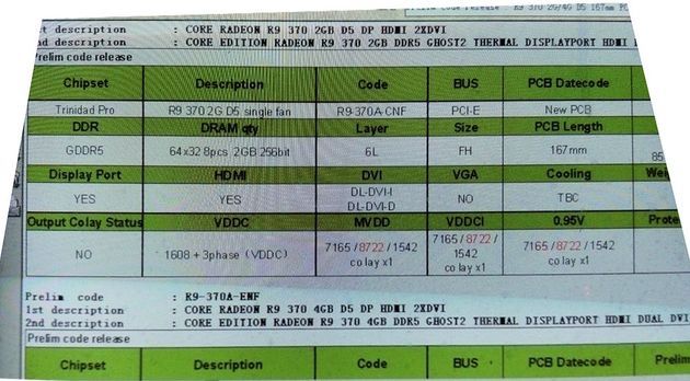 XFX Radeon R9 370 Core Edition - arkusz ze specyfikacją