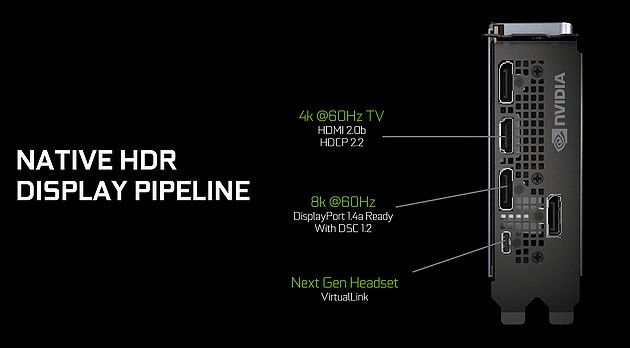 NVIDIA GeForce RTX 2080 porty
