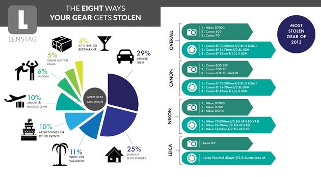 Lenstag infografika