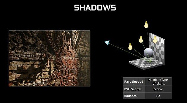 Jak realizowany jest ray-tracing w Tomb Raiderze