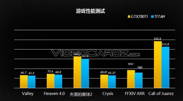 Nvidia GeForce GTX 780 Ti karta graficzna wydajność gry