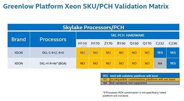 Intel Xeon E3-1200 v5