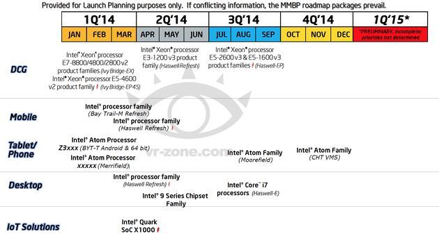 Intel plany wydawnicze procesorów na 2014 rok slajd