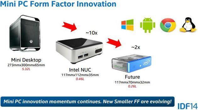 Intel Mini PC - komputer