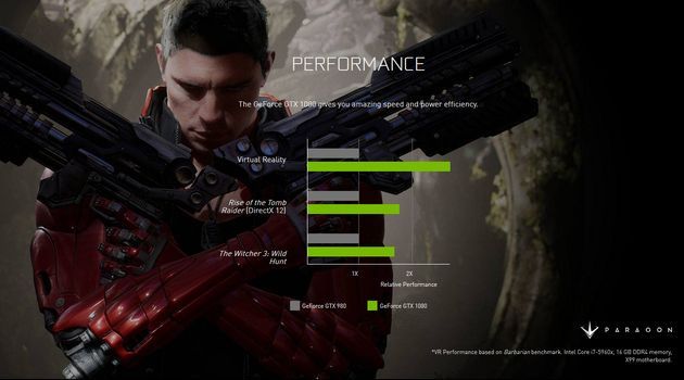 Nvidia GeForce GTX 1080 vs GTX 980 - wydajność