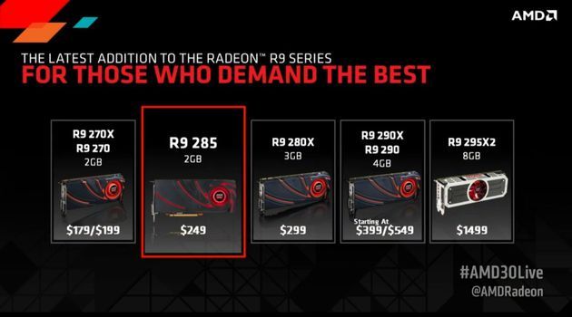 AMD Radeon R9 285 karta graficzna - cena