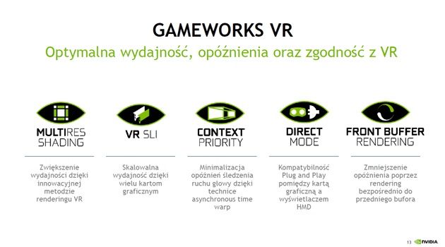 NVIDIA GameWorks VR