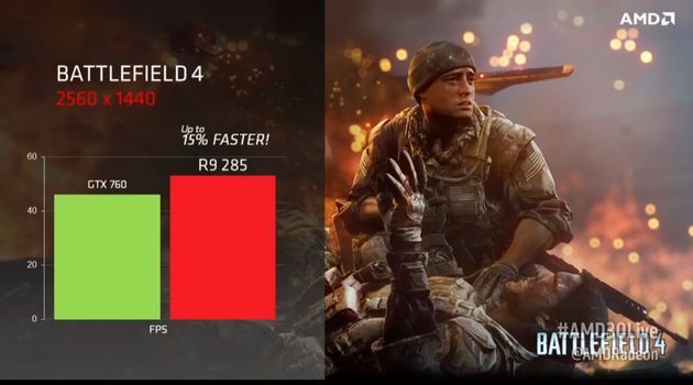 AMD Radeon R9 285 karta graficzna - wydajność
