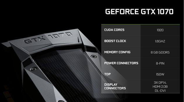 Nvidia GeForce GTX 1070 - specyfikacja