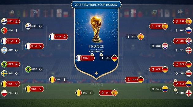 FIFA 18 WC