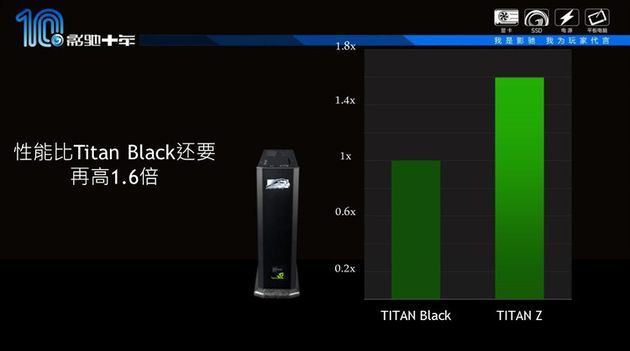 Nvidia GeForce GTX Titan Z karta graficzna wydajność