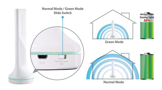 Edimax BR-6288ACL ruter - tryb Green Mode