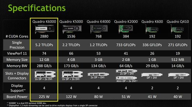 Nvidia Quadro K6000 specyfikacja porównanie slajd