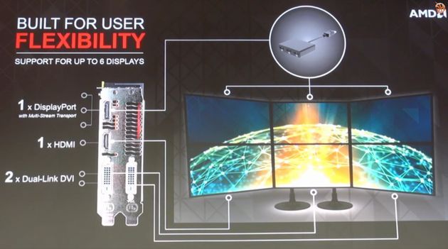 AMD Radeon R9 290 i 290X wyjścia wideo Eyefinity slajd