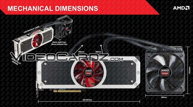 AMD Radeon R9 295X2 karta graficzna