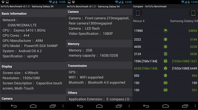 Samsung Galaxy S4 smartfon specyfikacja AnTuTu